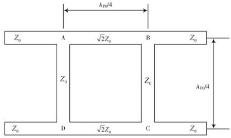 Classification and Principle of Power Divider in RF System