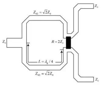 Classification and Principle of Power Divider in RF System